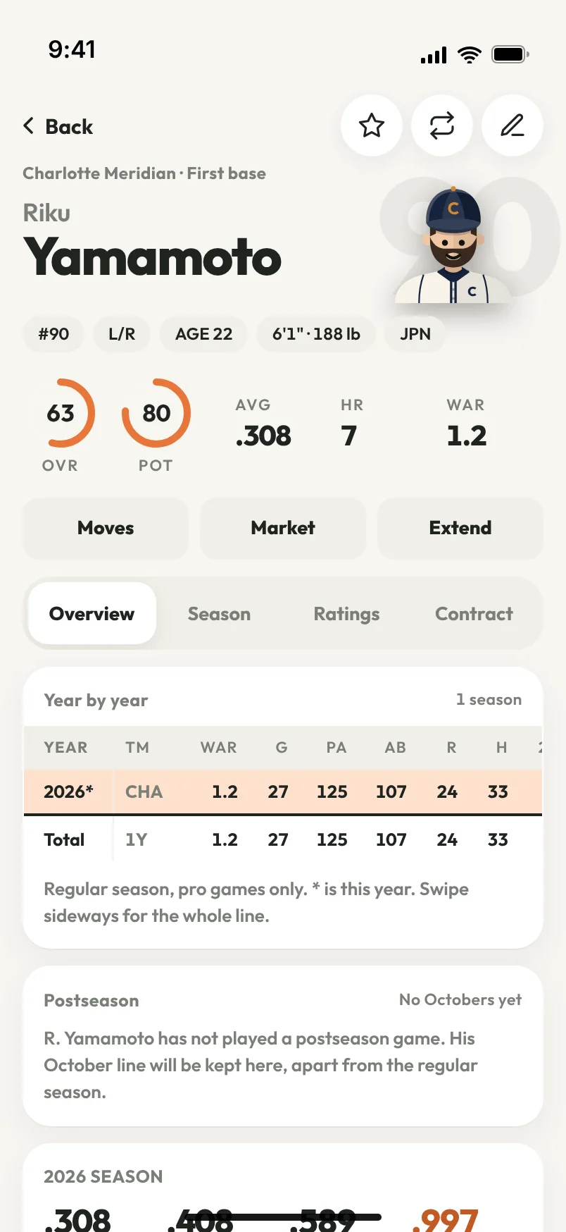 A player page: his portrait in front of his number, overall and potential as rings, this season's line, and the year-by-year table.